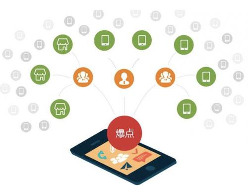 新罗为什么越来越多的企业通过软文营销来引流